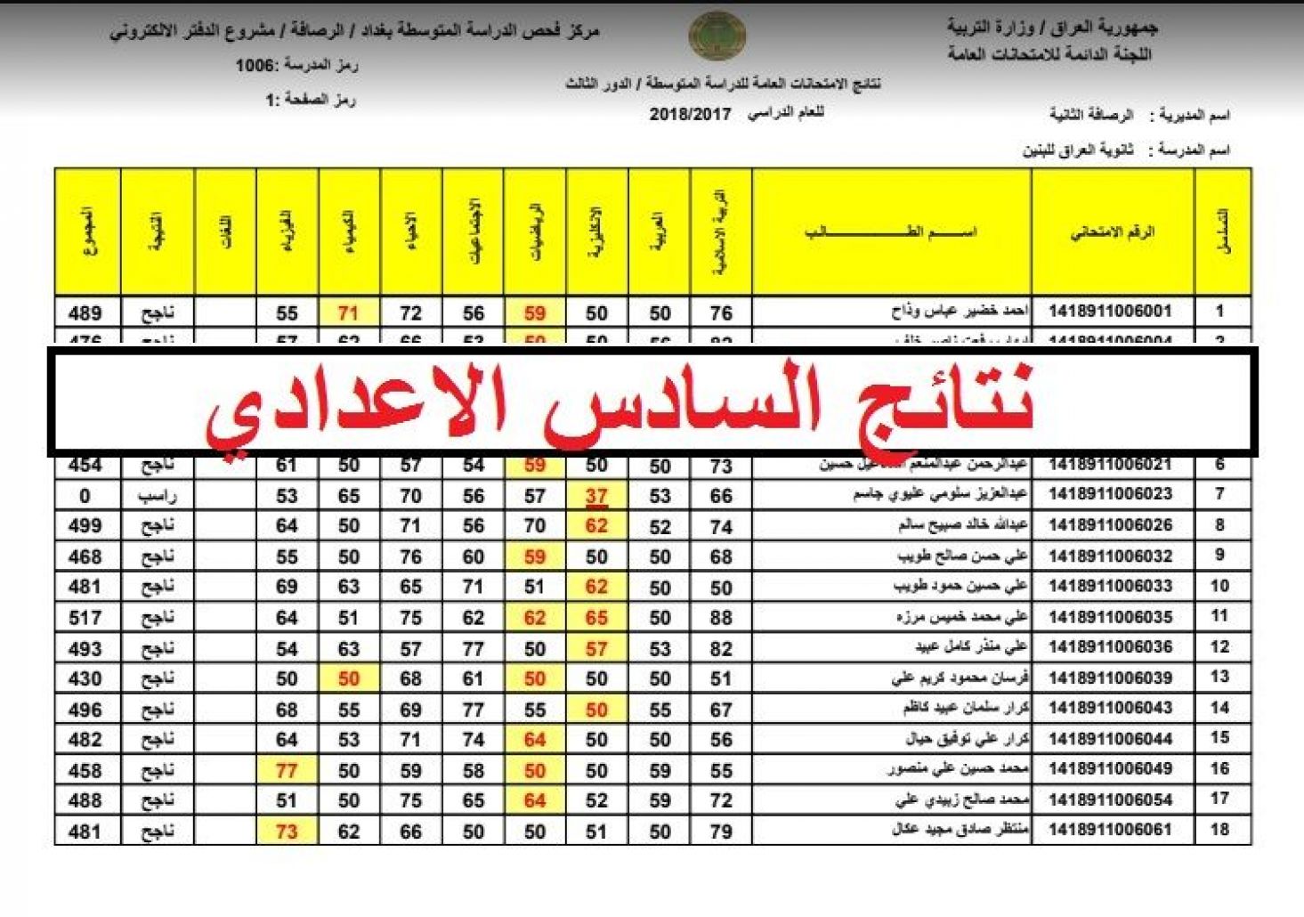 هسة نتائج امتحانات الصف السادس الإبتدائي العراق 2024 رابط موقع نتائجنا لكافة المحافظات الموقع الخاص بوزارة التربية العراقية الرسمي epedu.gov.iq