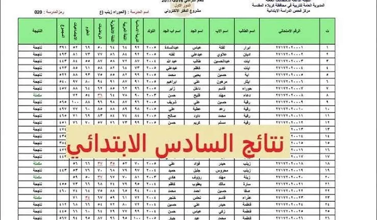 الحصول على نتيجة الصف السادس الابتدائي الترم الثاني من خلال بوابة التعليم الأساسى eduserv.cairo.gov.eg