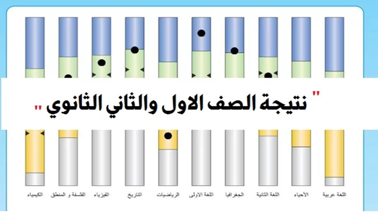 “من هنا” لينك نتيجة الصف الأول الثانوي الترم الثاني 2024 وخطوات الإستعلام عنها