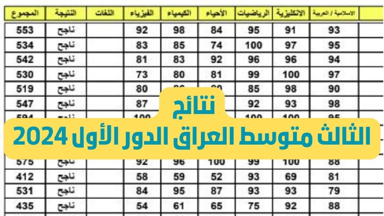 اليك خطوات الاستعلام عن نتائج الثالث المتوسط موقع نتائجنا برقم الجلوس والأسم