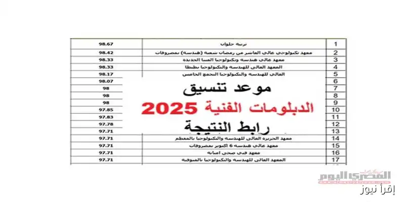 كل ما تحتاج معرفته عن تنسيق الدبلومات الفنية 2025: كليات الهندسة والطاقة وتكنولوجيا الصناعة المتاحة لطلاب الدبلوم الصناعي 3 سنوات