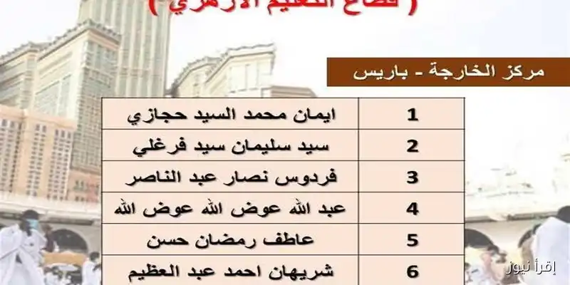 اكتشف أسماء الفائزين برحلات عمرة مجانية للعاملين في التعليم والأزهر بالوادي الجديد!