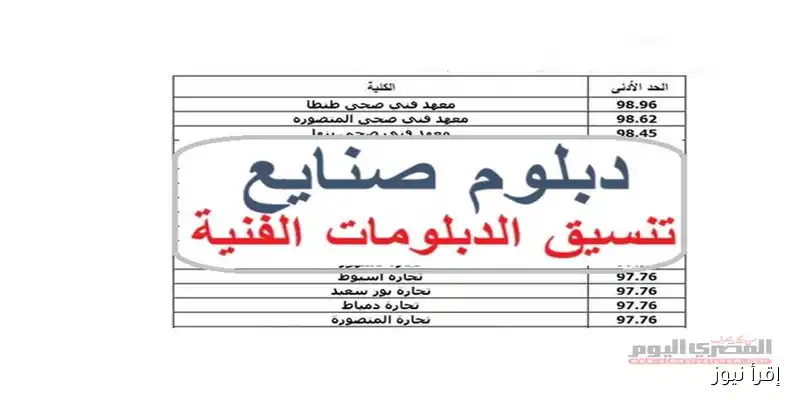 تنسيق الدبلومات الفنية 2025: اكتشف كليات تكنولوجيا الصناعة والطاقة ومعاهد الهندسة المتاحة لشهادة الصنايع 3 سنوات (قائمة شاملة)