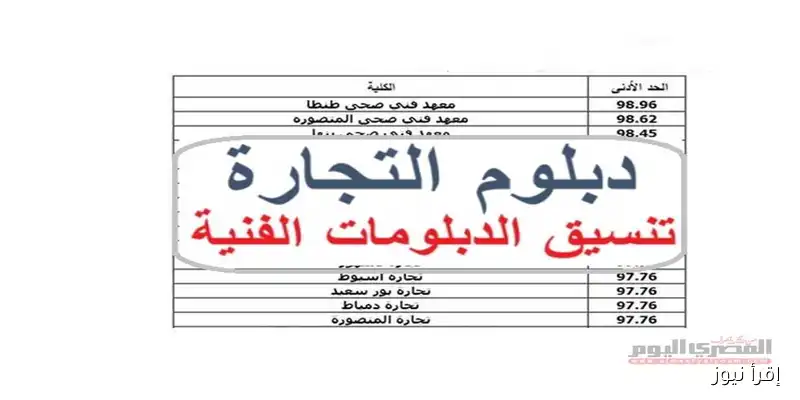 كل ما تحتاج معرفته عن تنسيق الدبلومات الفنية 2025: كليات التجارة والتربية ومعاهد الفني الصحي المتاحة لطلاب 3 سنوات (قائمة شاملة)