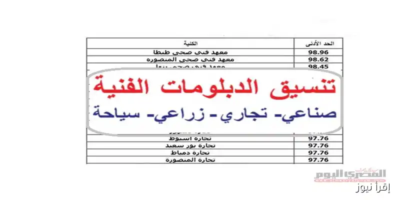 كل ما تحتاج معرفته عن مؤشرات تنسيق دبلوم سياحة وفنادق 2025: الكليات والمعاهد المتاحة والحد الأدنى المتوقع